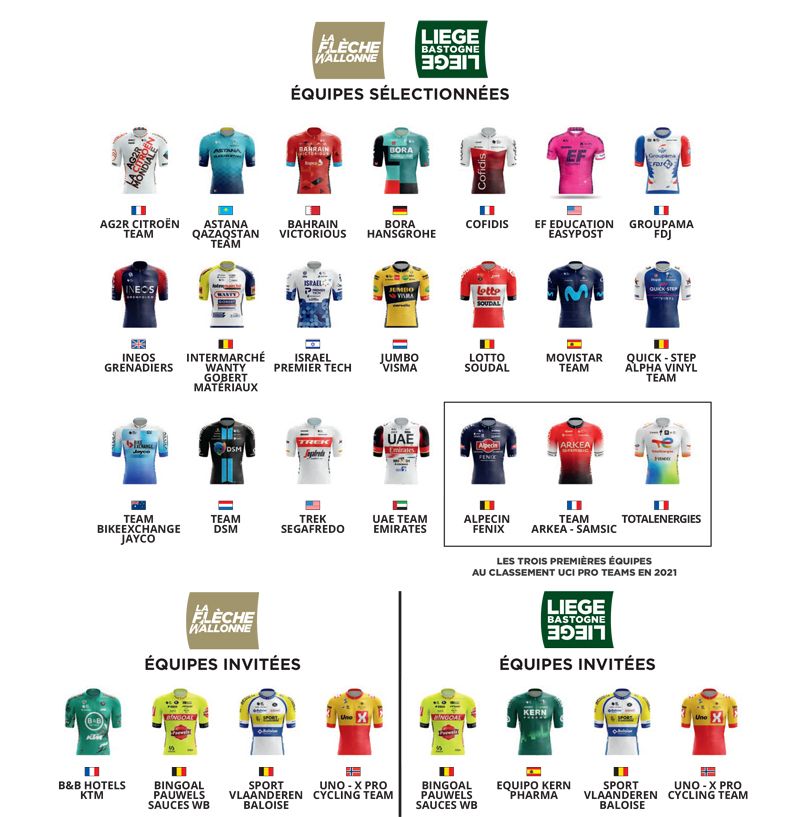 Team selection FWH and LBLH