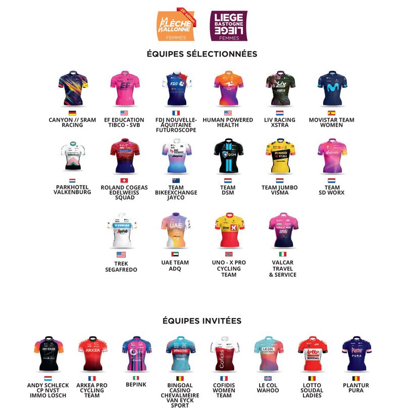 Team selection FWF and LBLF