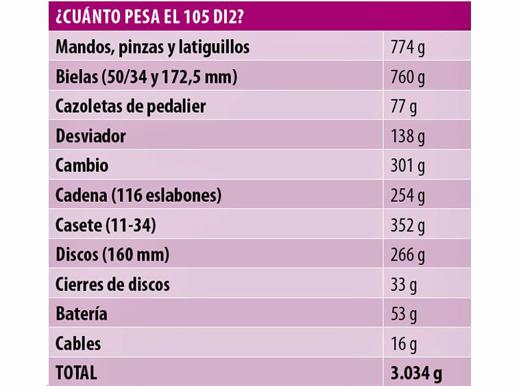 cuadro peso 105 Di2 cuadro peso 105 Di2