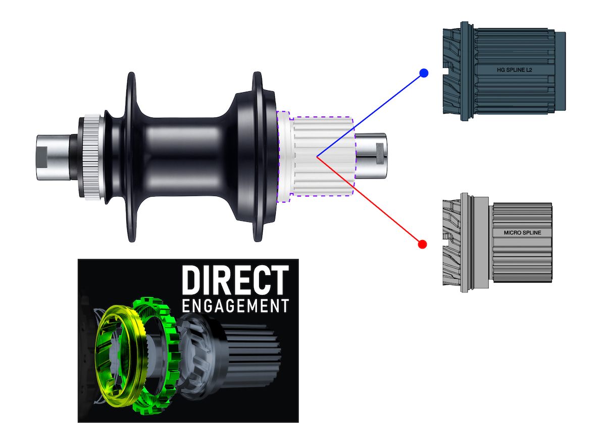 Shimano GRXH RX880 TL R12 hub spline  2147x1536 776ce92