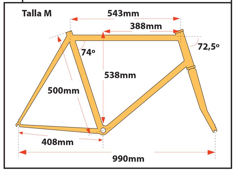 Geometría