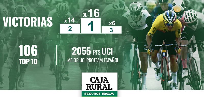 Balance Caja Rural 2023 Balance Caja Rural 2023