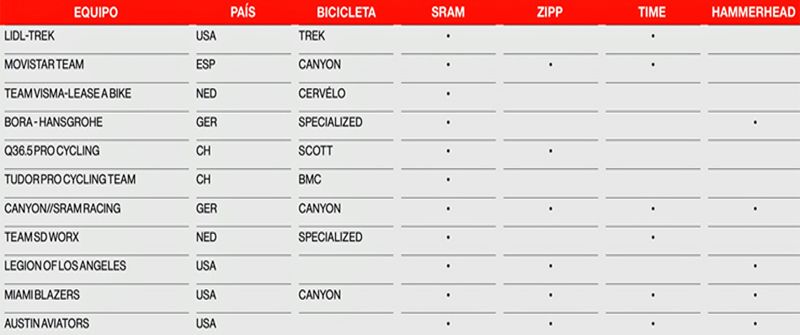 cuadro SRAM cuadro SRAM