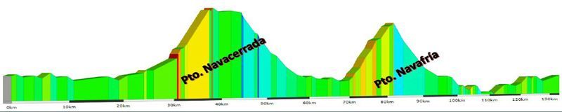 recorrido