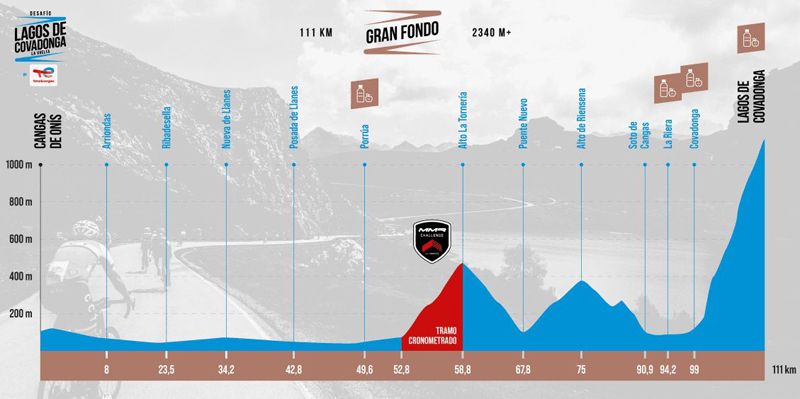 recorrido gran fondo