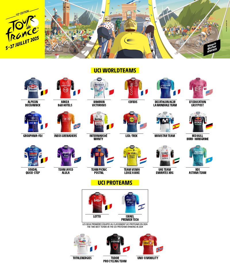 TDF25 Les équipes sélectionnées