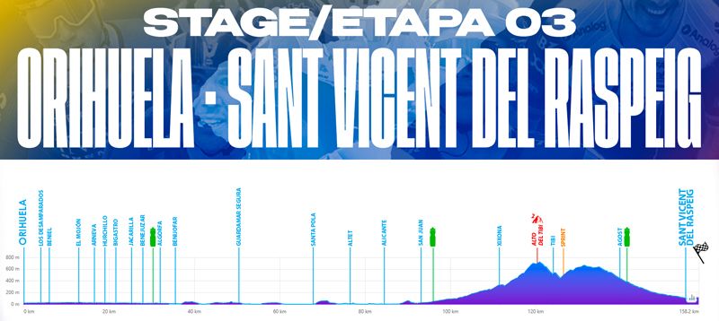 Etapa 03