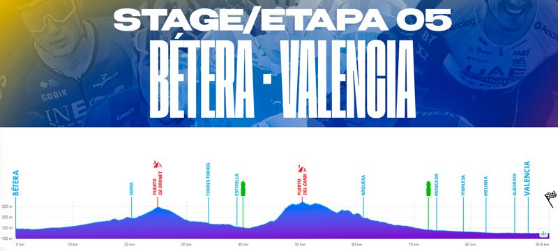 Etapa 05
