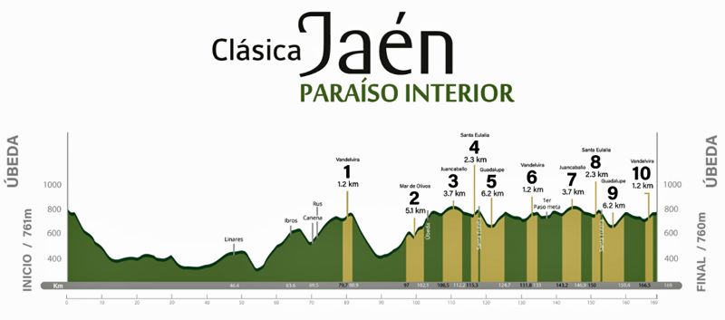 Perfil Clasica jaen Paraiso Interior