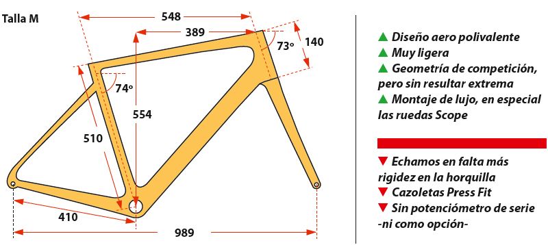 Geometria