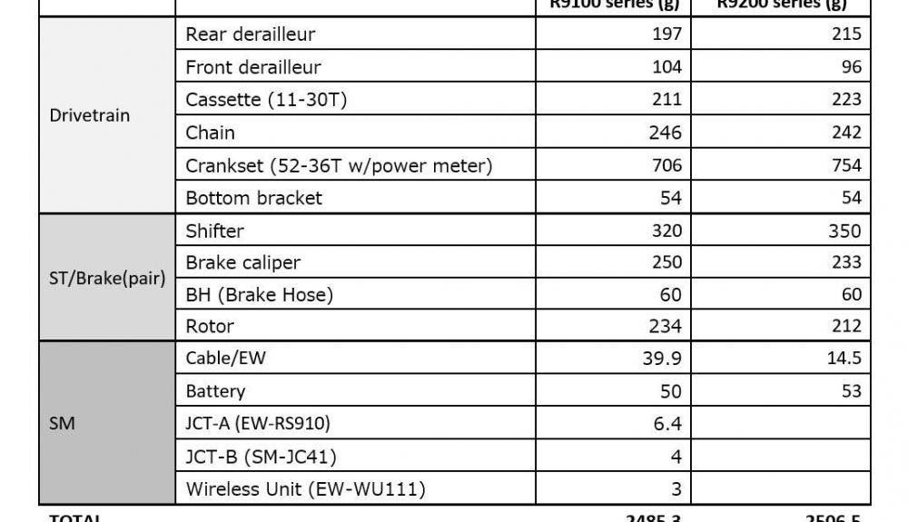 398768 DA Weight chart ca3dd8 original 1628621812 (1)