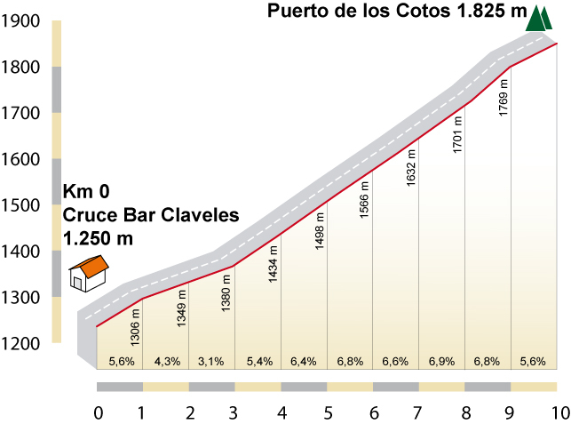 Cotos Cotos