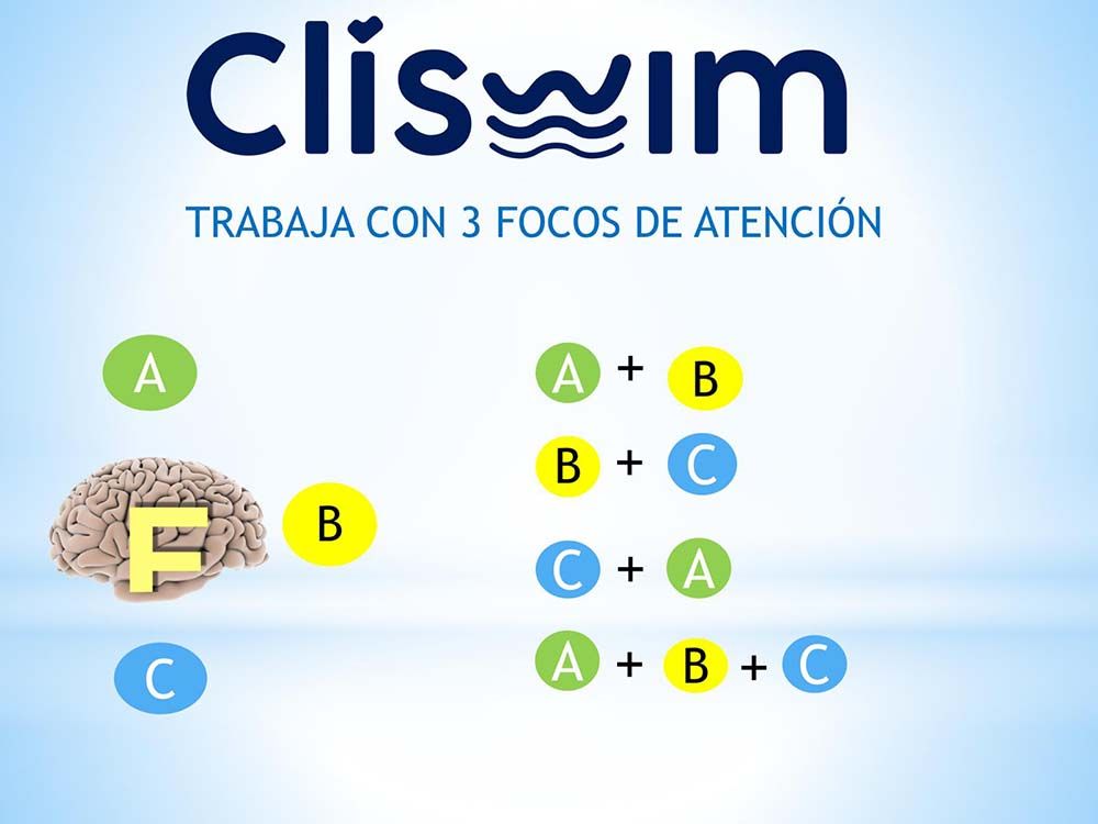 Focalización en puntos clave Focalización en puntos clave