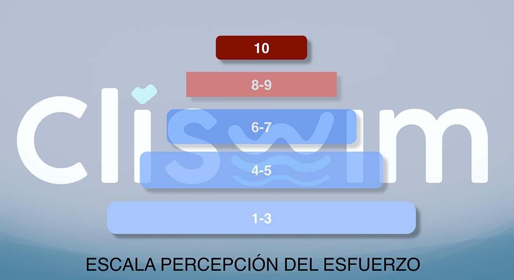 Escala de percepción de esfuerzo Escala de percepción de esfuerzo